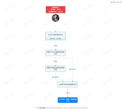 科大訊飛鄭州設(shè)立新公司，布局智能機(jī)器人及AI基礎(chǔ)軟件新賽道
